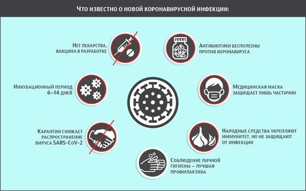Что известно о новой коронавирусной инфекции Что известно о новой коронавирусной инфекции