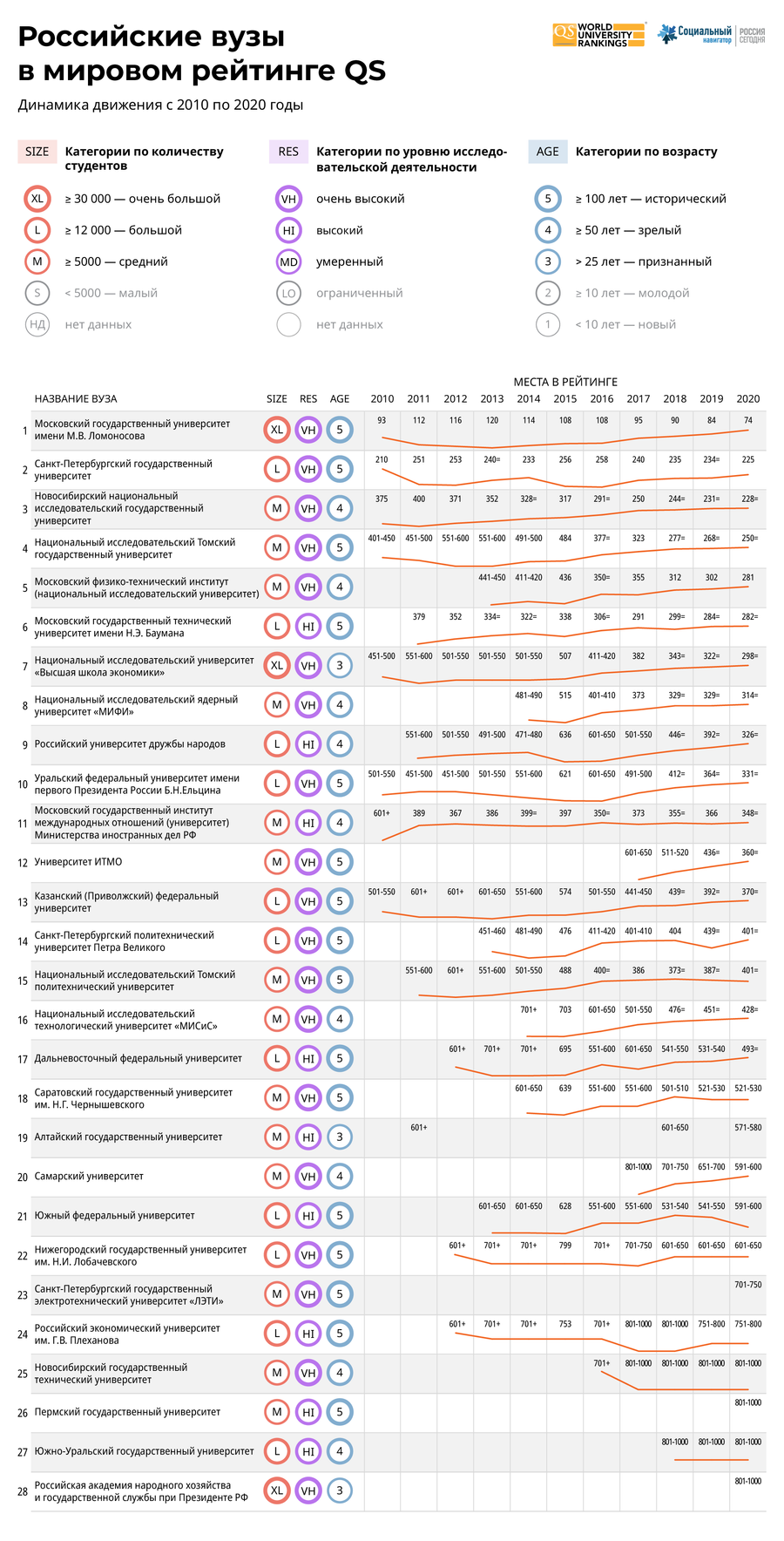 Российские вузы в мировом рейтинге QS - 2020 Российские вузы в мировом рейтинге QS - 2020