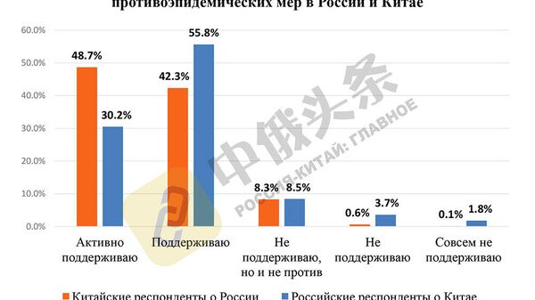Итоги китайско-российского соцопроса Общественное мнение о Китае и России - 2020 Итоги китайско-российского соцопроса Общественное мнение о Китае и России - 2020