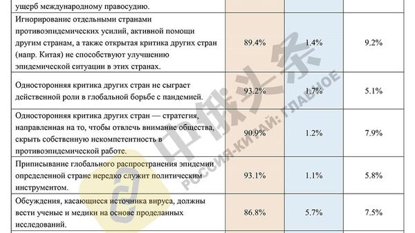 Итоги китайско-российского соцопроса Общественное мнение о Китае и России - 2020 Итоги китайско-российского соцопроса Общественное мнение о Китае и России - 2020