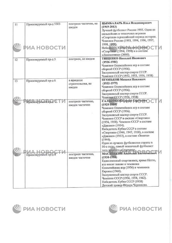 Заявление футбольного клуба Спартак Заявление футбольного клуба Спартак