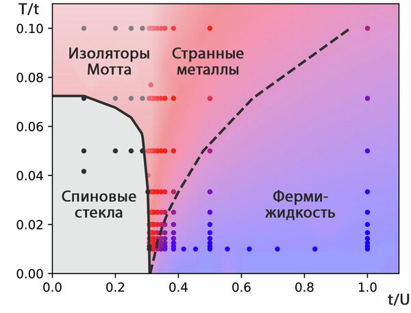 Диаграмма состояния вещества в координатах давление объем содержащая критическую точку