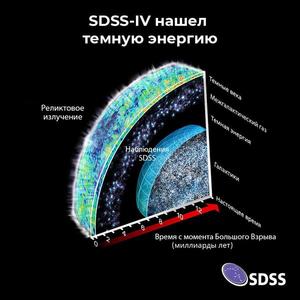 Темная материя и темная энергия проект