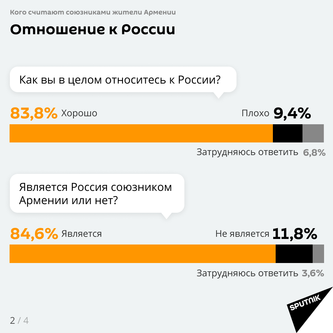 Отношение к России Отношение к России