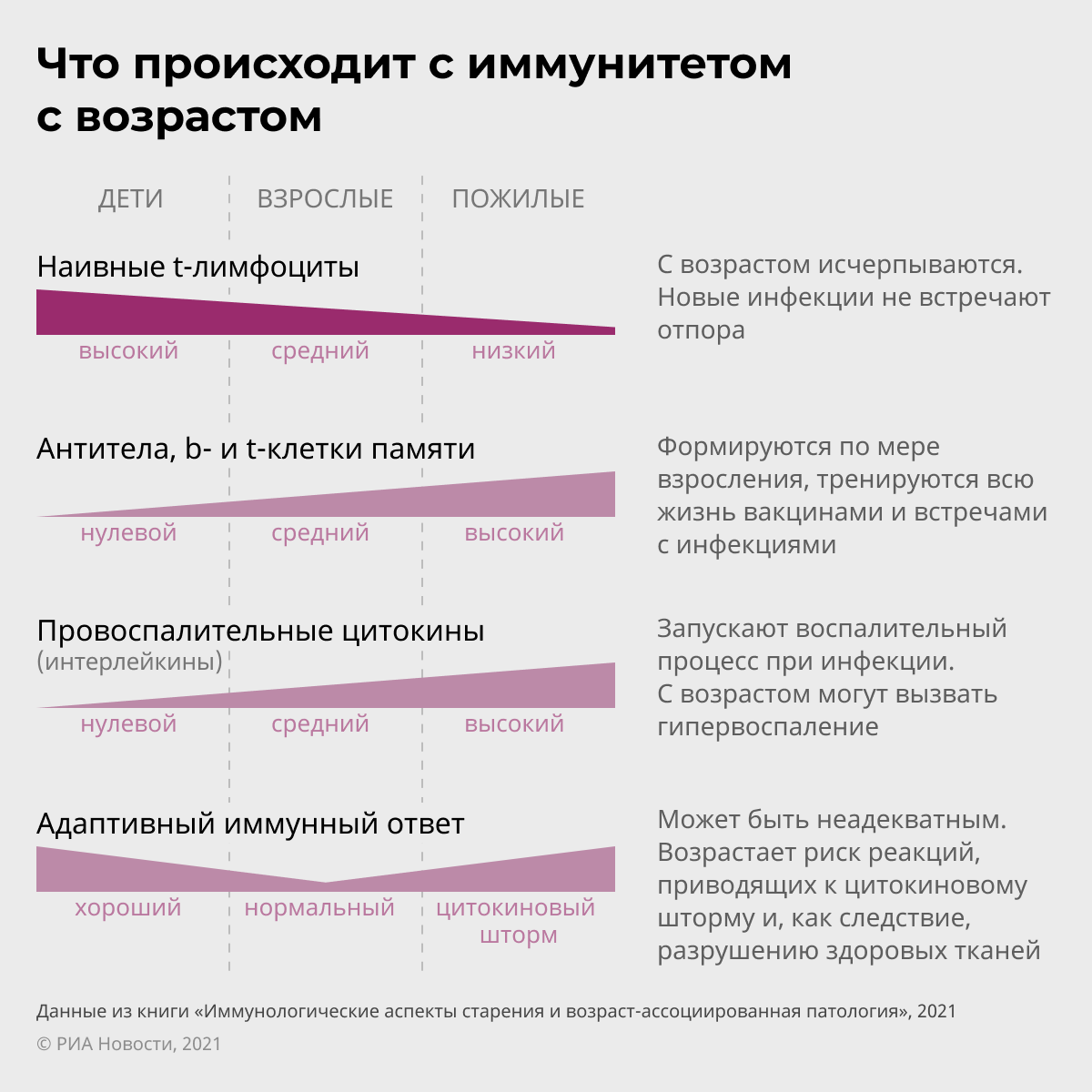 Без ограничений по возрасту. Доказана эффективность прививок для ...
