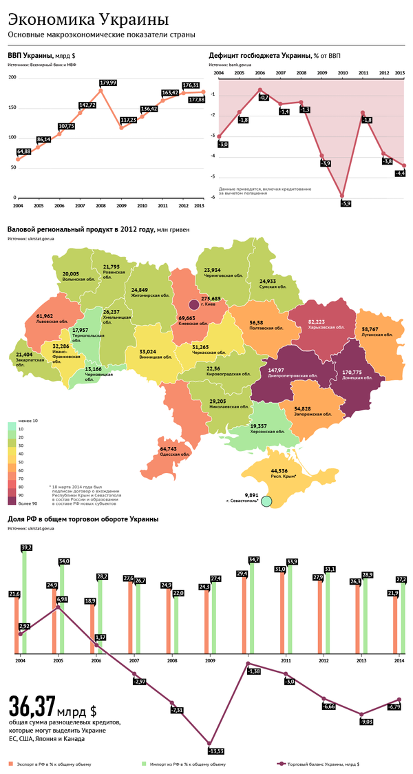 Экономика Украины Экономика Украины