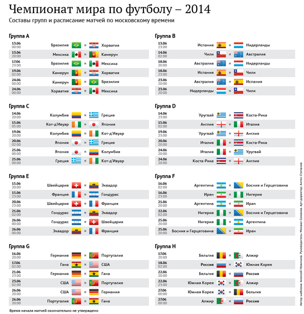 Чемпионат мира по футболу - 2014 Чемпионат мира по футболу - 2014