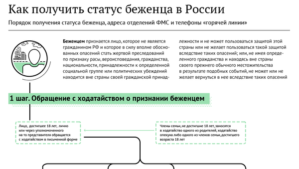 Как получить в России статус беженца Как получить в России статус беженца