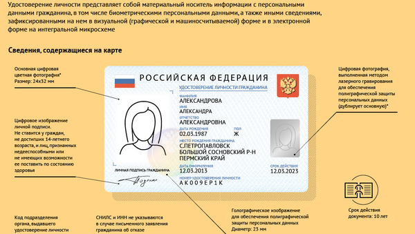 Электронный паспорт Электронный паспорт