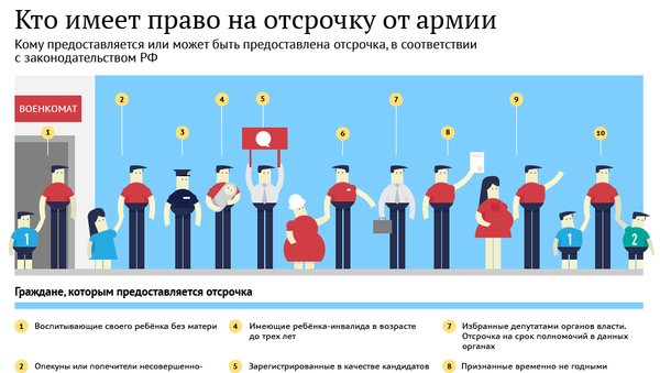 Кто имеет право на отсрочку от армии Кто имеет право на отсрочку от армии