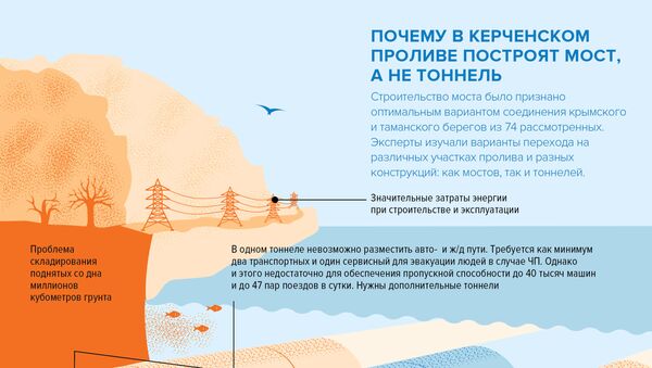 Керченский мост Керченский мост