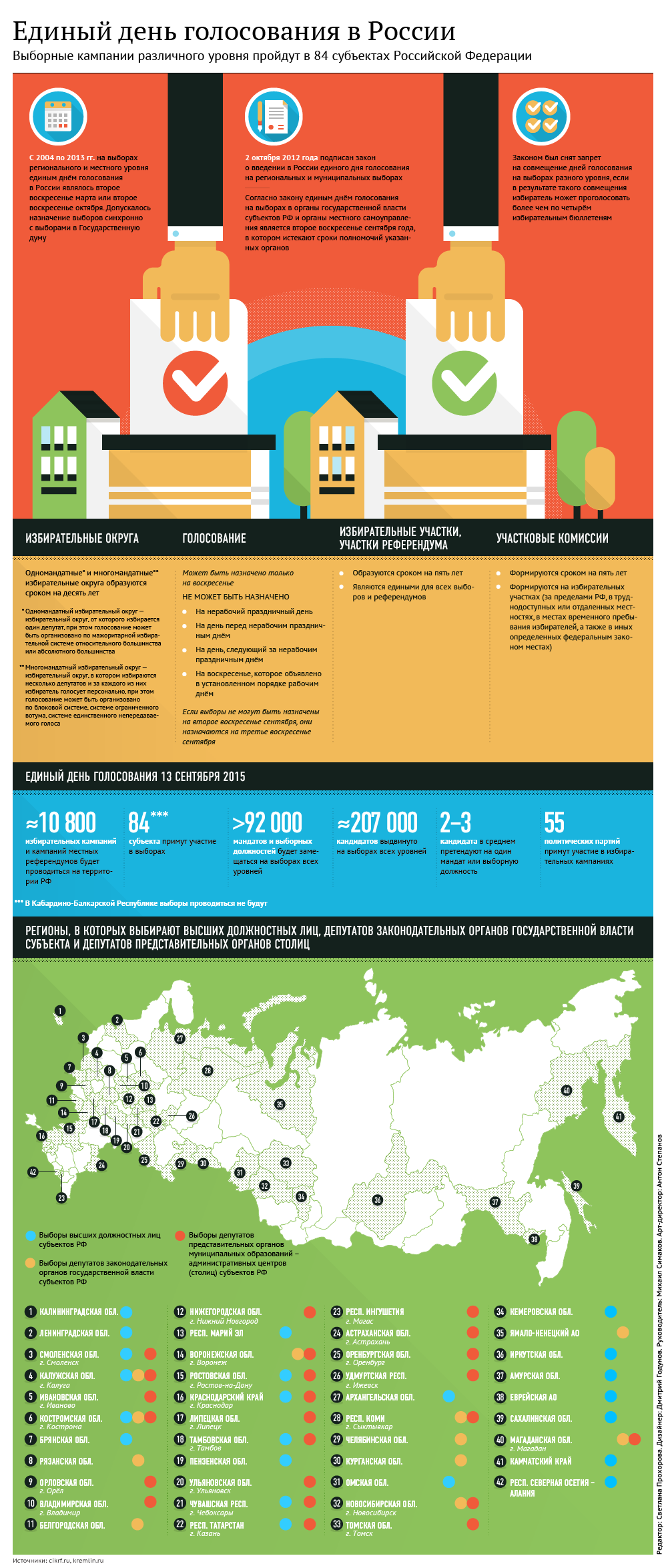 Единый день голосования в России Единый день голосования в России