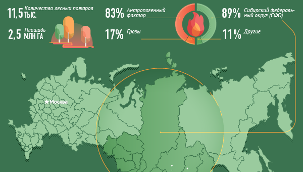 Лесопожарная обстановка в 2015 году Лесопожарная обстановка в 2015 году