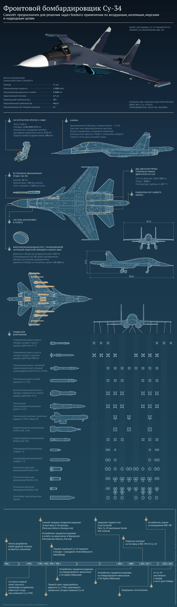 Фронтовой бомбардировщик Су-34 Фронтовой бомбардировщик Су-34