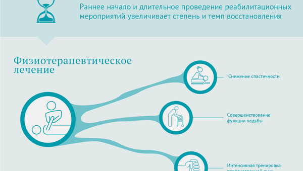 Особенности жизни после инсульта Особенности жизни после инсульта