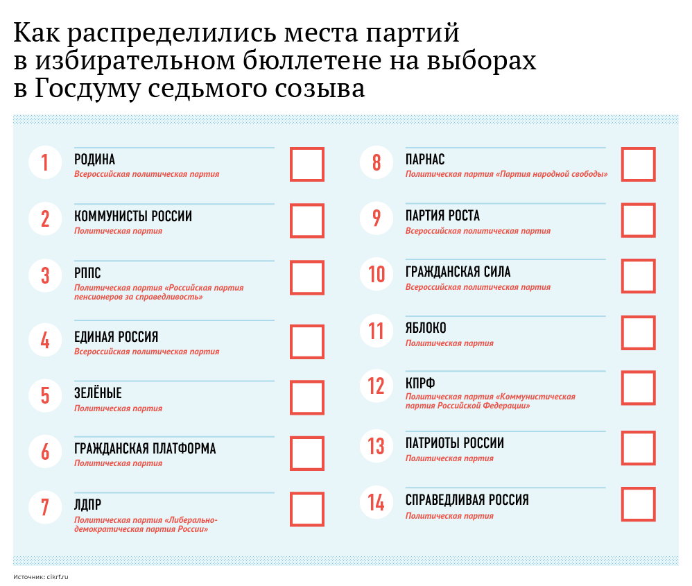 Какие решения принимаются на заседании уик до дня голосования на выборах