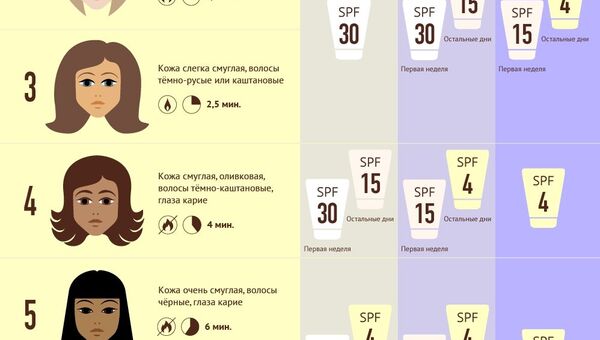 Как защититься от солнца: научный подход к загару Как защититься от солнца: научный подход к загару