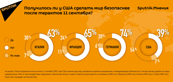 Sputnik.Мнения Sputnik.Мнения