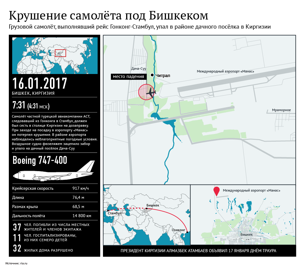 Крушение самолёта под Бишкеком Крушение самолёта под Бишкеком