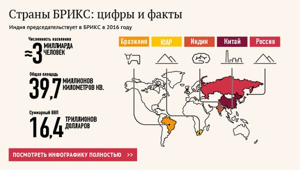 Страны БРИКС: цифры и факты Страны БРИКС: цифры и факты