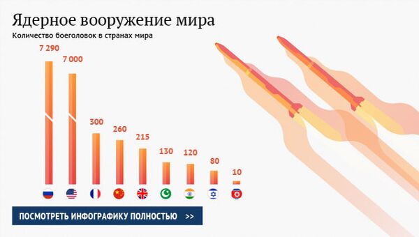 Ядерное вооружение мира Ядерное вооружение мира