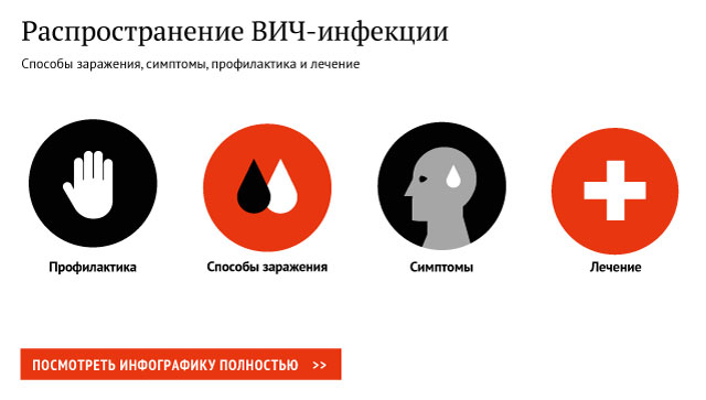 Распространение ВИЧ-инфекции Распространение ВИЧ-инфекции