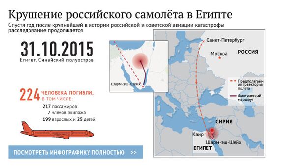 Крушение российского самолёта в Египте Крушение российского самолёта в Египте