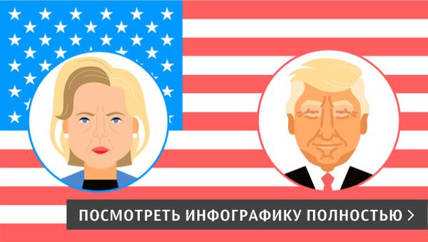 Выборы президента США - 2016 Выборы президента США - 2016
