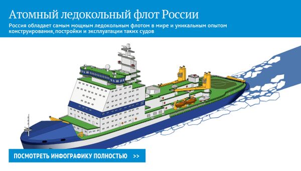 Атомный ледокольный флот России Атомный ледокольный флот России