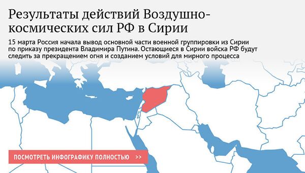 Результаты действий Воздушно-космических сил РФ в Сирии Результаты действий Воздушно-космических сил РФ в Сирии