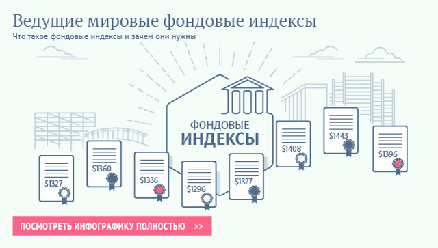 Ведущие мировые фондовые индексы Ведущие мировые фондовые индексы