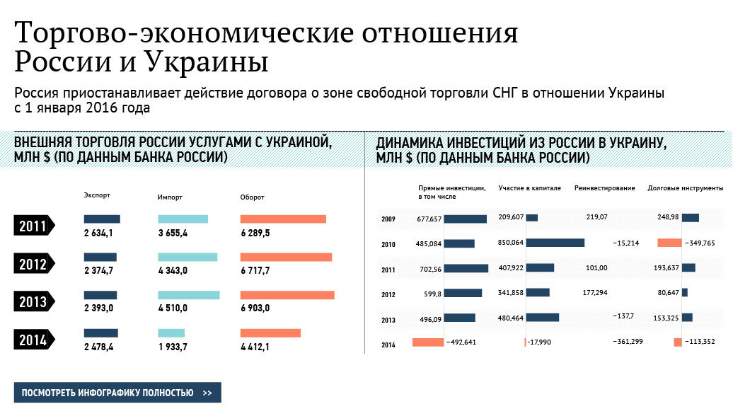 Экономические связи между странами отраженные на рисунке можно