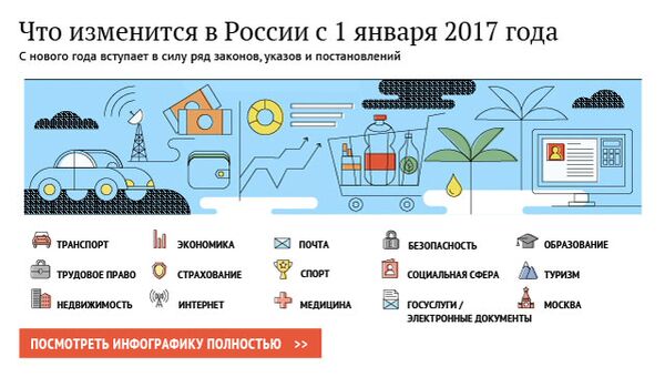 Что изменится в России с 1 января 2017 года Что изменится в России с 1 января 2017 года