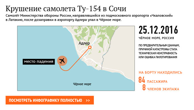 Крушение самолета Ту-154 в Сочи Крушение самолета Ту-154 в Сочи