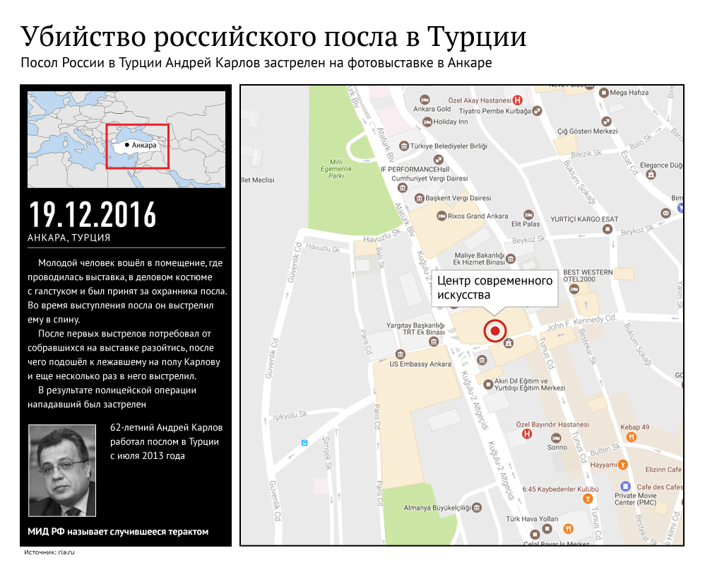 Убийство посла России в Турции Убийство посла России в Турции