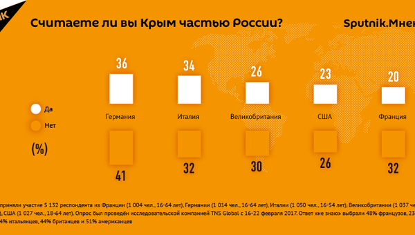 Результаты опроса Результаты опроса