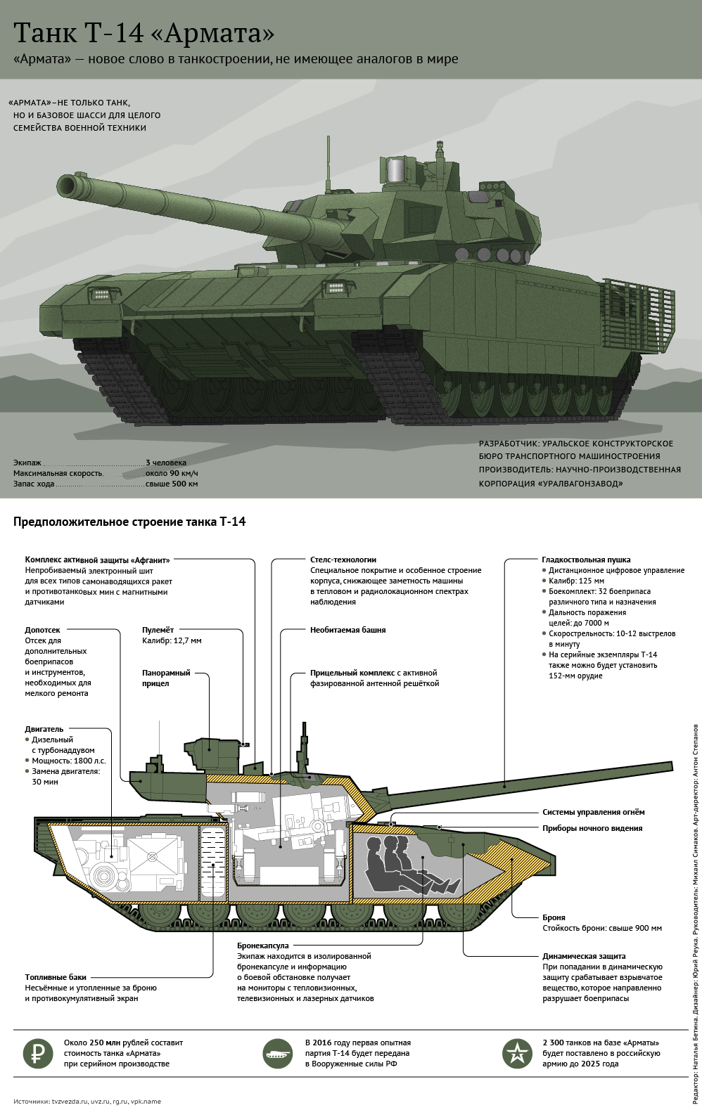 Танк Т-14 Армата Танк Т-14 Армата