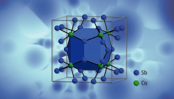 На картинке обозначены жесткозакрепленные атомы кобальта (Co) и сурьмы (Sb), составляющие кристаллическую решетку интерметаллида кобальт-сурьма. В центре расположен большой атом индия, который не входит в кристаллическую решетку и расположен в её пустоте как «гостевой» атом.