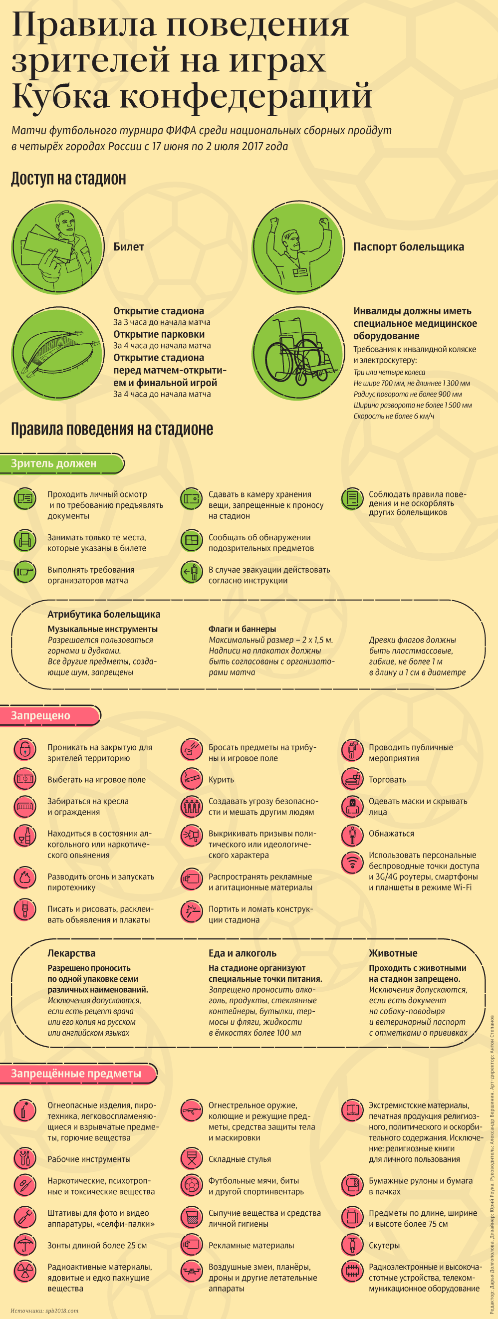 Правила поведения зрителей на играх Кубка конфедераций Правила поведения зрителей на играх Кубка конфедераций