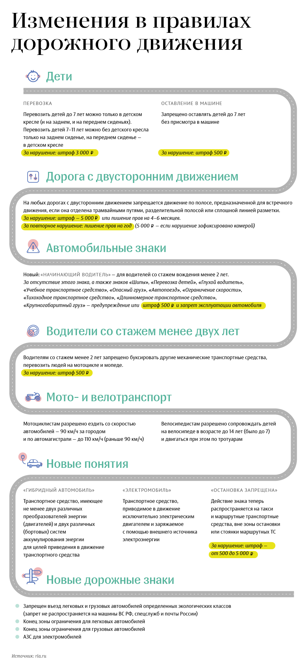 Изменения в правилах дорожного движения Изменения в правилах дорожного движения