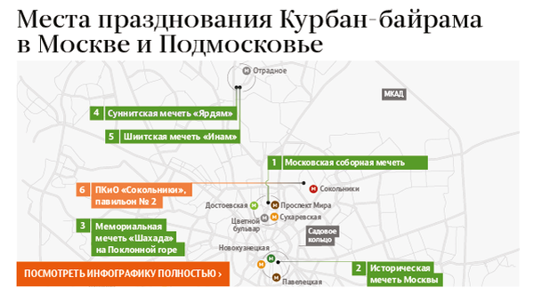 Места празднования Курбан-байрама в Москве и Подмосковье Места празднования Курбан-байрама в Москве и Подмосковье