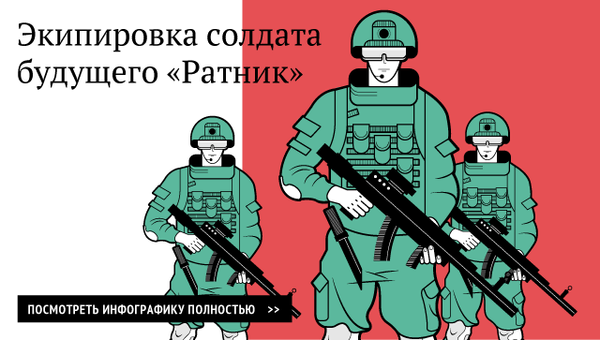 Экипировка солдата будущего Ратник Экипировка солдата будущего Ратник