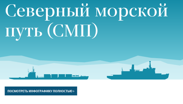 Северный морской путь Северный морской путь