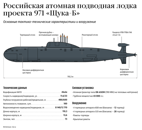 Апл волк проекта 971