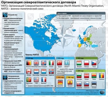 НАТО НАТО