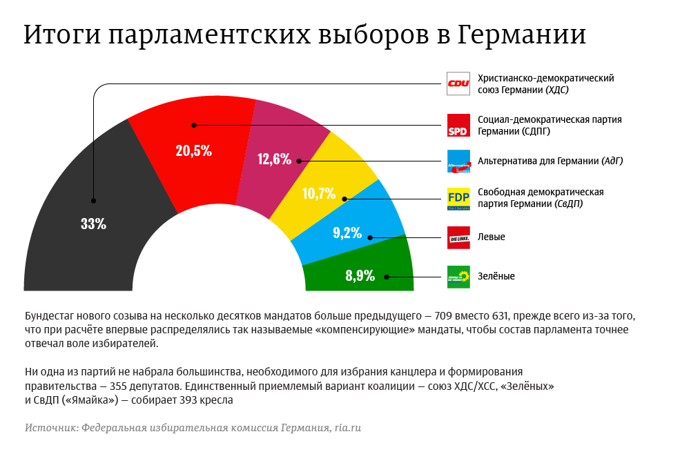 Государственная служба германии картинки