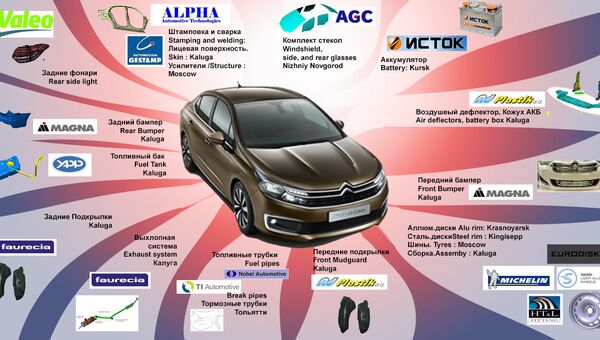 Список локальных поставщиков компонентов для производства Citroen C4 Седан Список локальных поставщиков компонентов для производства Citroen C4 Седан