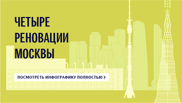 Четыре реновации Москвы Четыре реновации Москвы