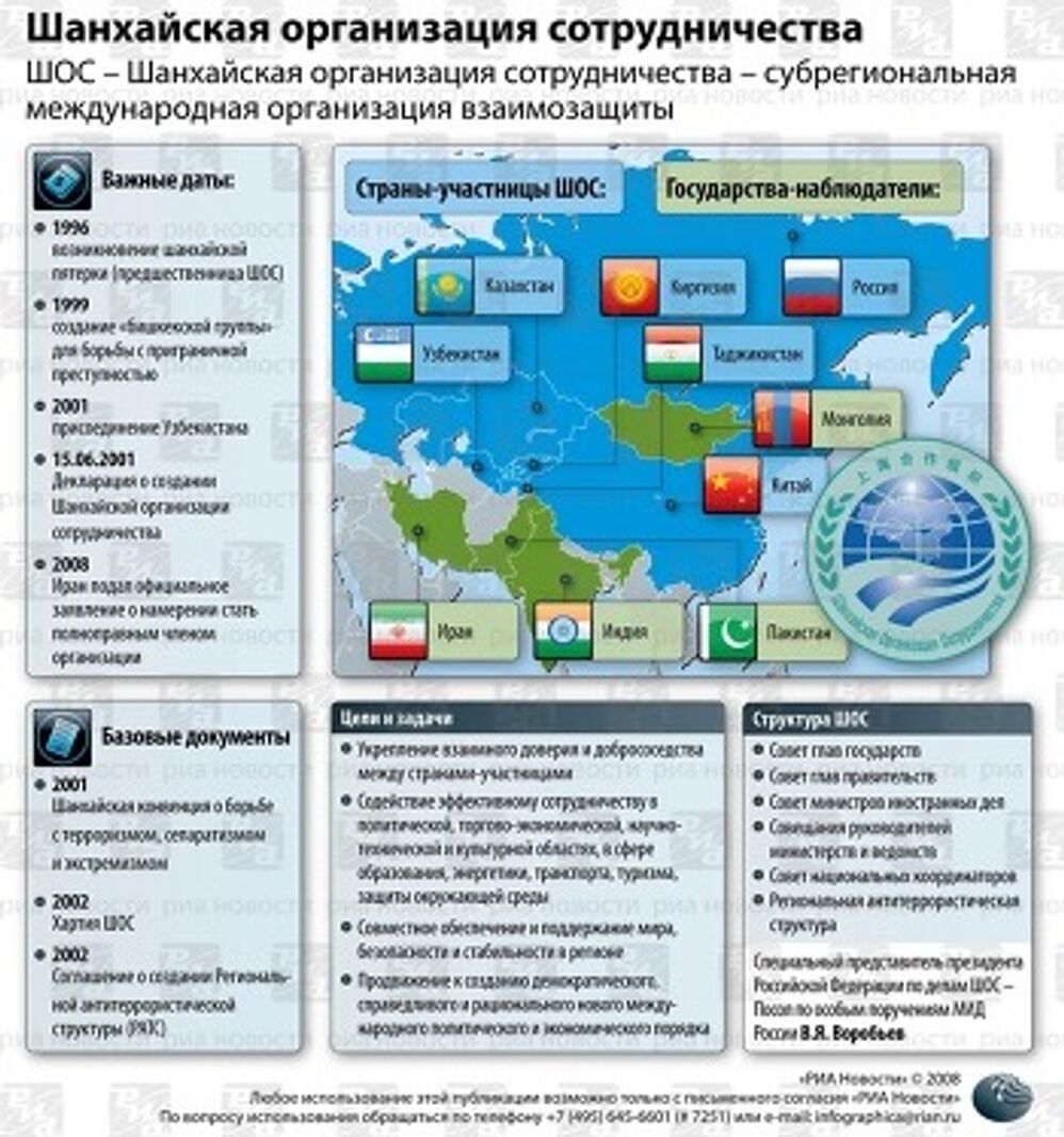 Шанхайская организация сотрудничества Шанхайская организация сотрудничества