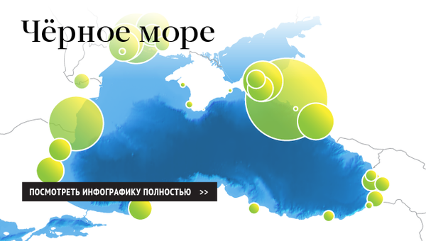 Чёрное море Чёрное море